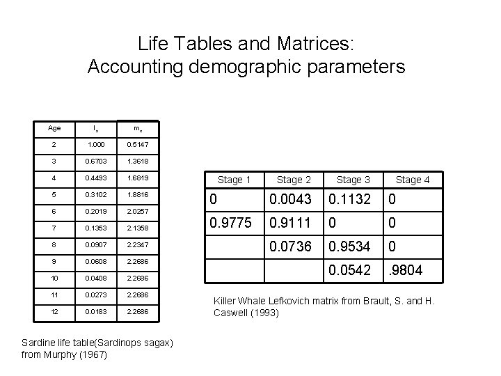 Life Tables and Matrices: Accounting demographic parameters Age lx mx 2 1. 000 0.