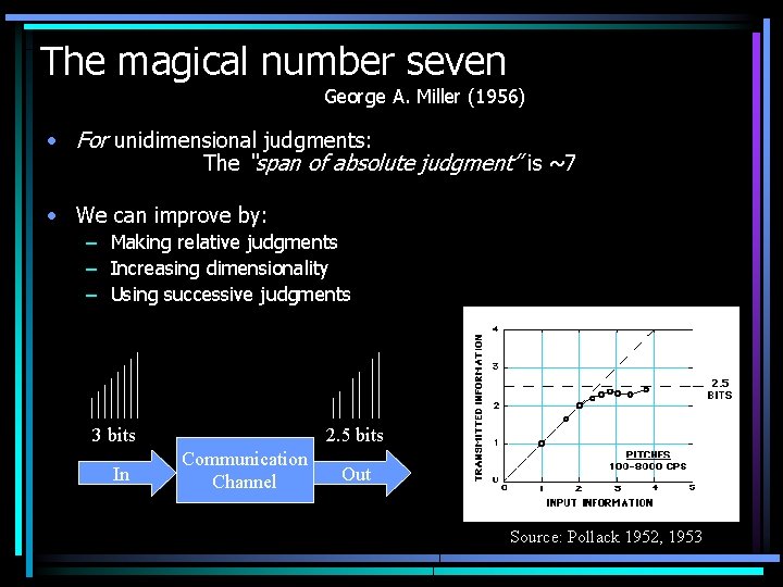 The magical number seven George A. Miller (1956) • For unidimensional judgments: The “span