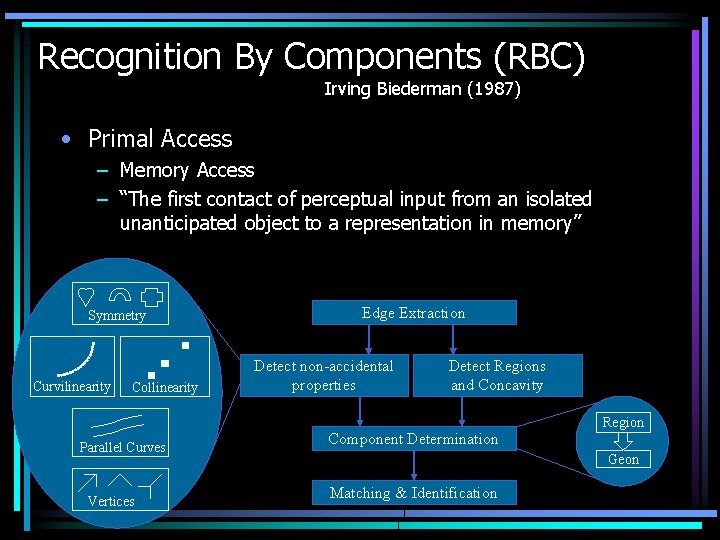 Recognition By Components (RBC) Irving Biederman (1987) • Primal Access – Memory Access –