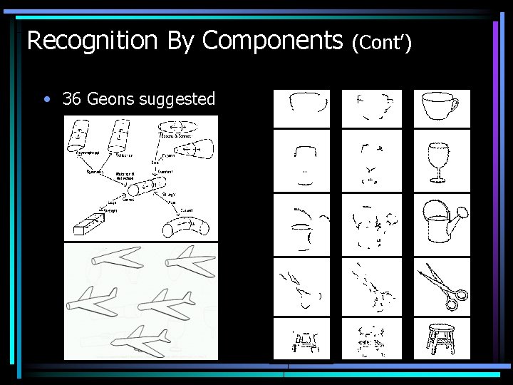 Recognition By Components • 36 Geons suggested (Cont’) 