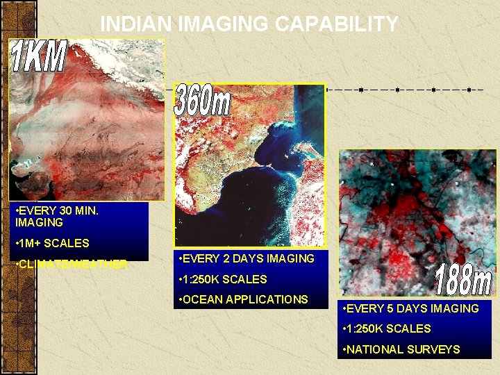 INDIAN IMAGING CAPABILITY • EVERY 30 MIN. IMAGING • 1 M+ SCALES • CLIMATE/WEATHER