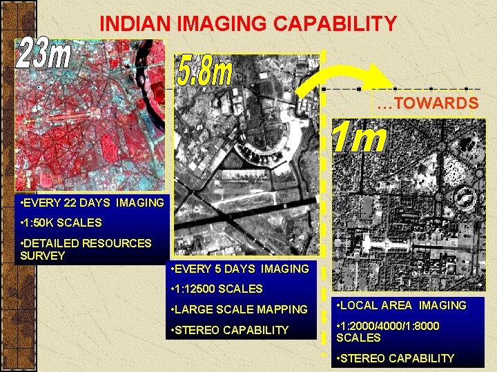 INDIAN IMAGING CAPABILITY …TOWARDS • EVERY 22 DAYS IMAGING • 1: 50 K SCALES