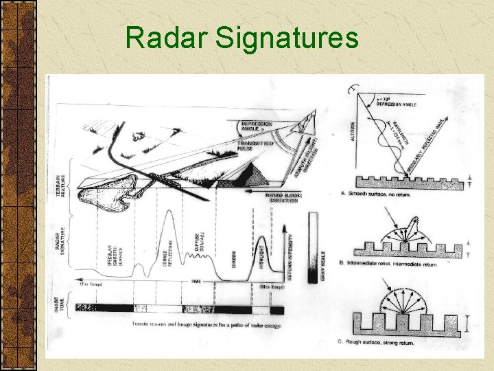 REMOTE SENSING BASICS Prof V L SWAMINATHAN Formerly REMOTE SENSING BASICS Prof V L SWAMINATHAN Formerly