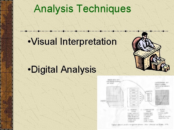 Analysis Techniques • Visual Interpretation • Digital Analysis 