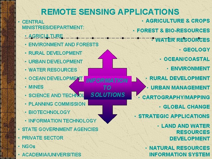 REMOTE SENSING APPLICATIONS • CENTRAL MINISTRIES/DEPARTMENT: • AGRICULTURE • ENVIRONMENT AND FORESTS • RURAL