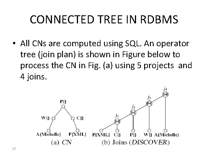 CONNECTED TREE IN RDBMS • All CNs are computed using SQL. An operator tree