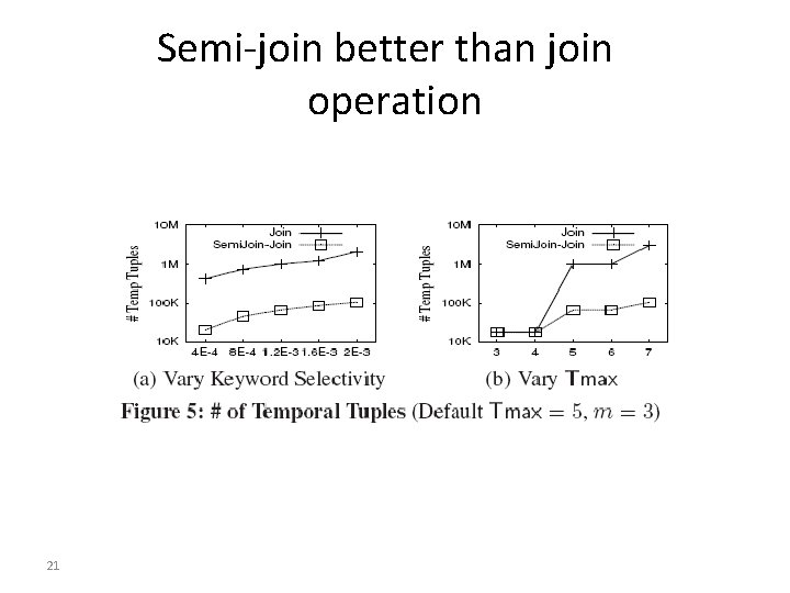 Semi-join better than join operation 21 
