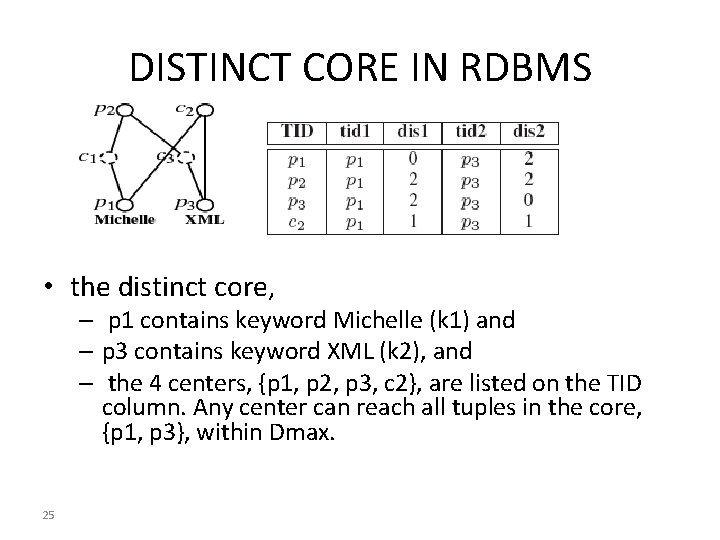 DISTINCT CORE IN RDBMS • the distinct core, – p 1 contains keyword Michelle