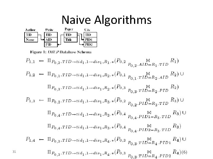 Naive Algorithms 31 