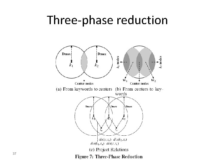 Three-phase reduction 37 