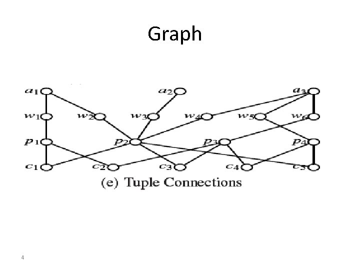 Graph 4 