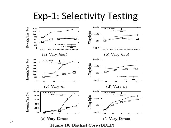 Exp-1: Selectivity Testing 47 