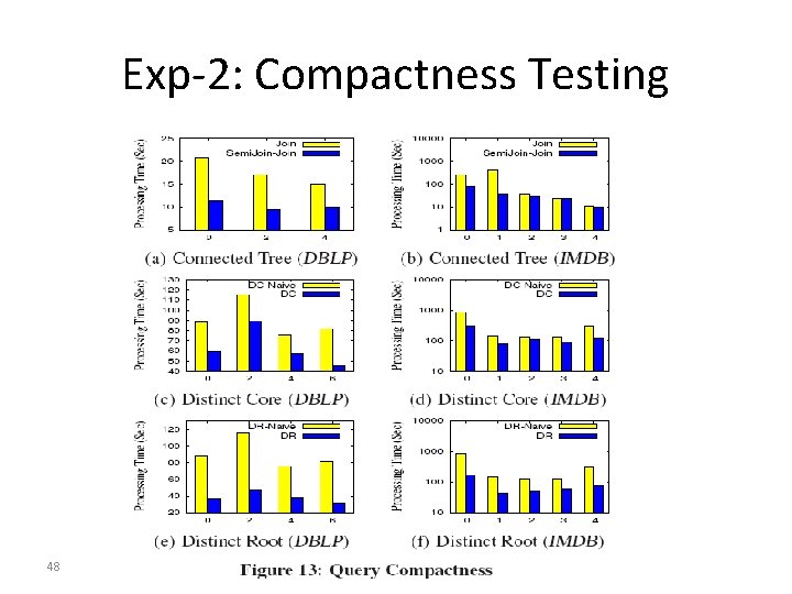 Exp-2: Compactness Testing 48 