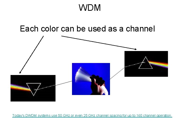 WDM Each color can be used as a channel Today's DWDM systems use 50