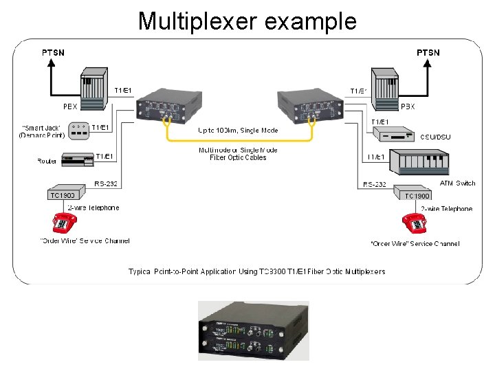 Multiplexer example 