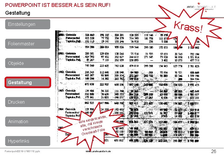 POWERPOINT IST BESSER ALS SEIN RUF! Gestaltung Krass! Einstellungen Folienmaster Objekte Gestaltung Drucken Animation