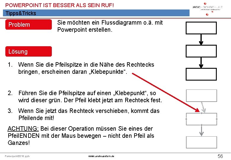 POWERPOINT IST BESSER ALS SEIN RUF! Tipps&Tricks Problem Sie möchten ein Flussdiagramm o. ä.