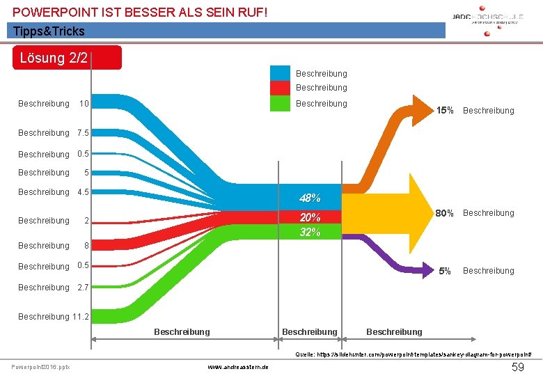 POWERPOINT IST BESSER ALS SEIN RUF! Tipps&Tricks Lösung 2/2 Beschreibung 10 Beschreibung 15% Beschreibung