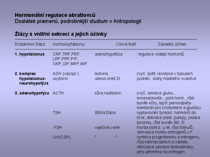 Hormonální regulace obratlovců Dostatek pramenů, podrobnější studium v Antropologii Žlázy s vnitřní sekrecí a