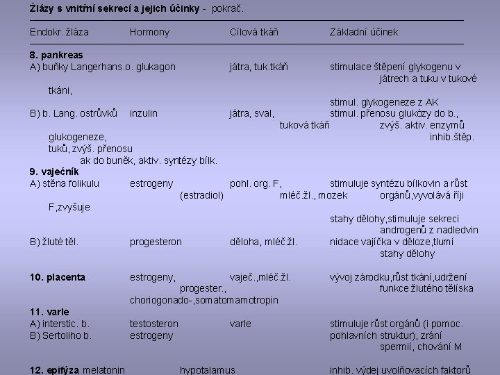 Žlázy s vnitřní sekrecí a jejich účinky - pokrač. ──────────────────────────────── Endokr. žláza Hormony Cílová