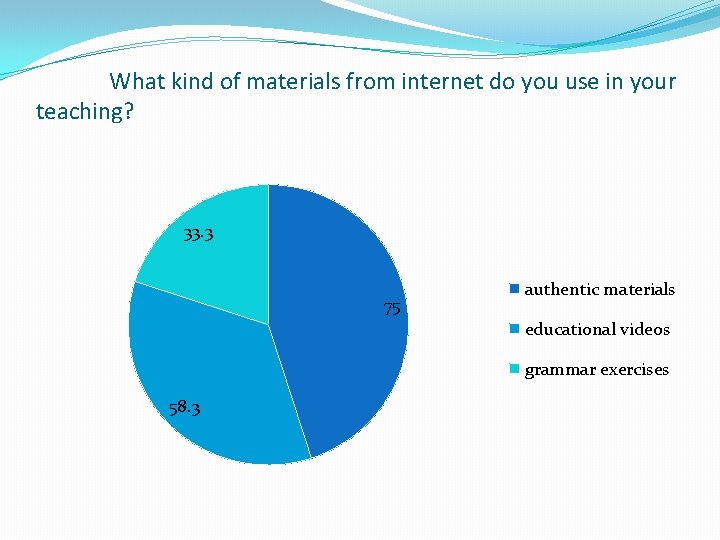 What kind of materials from internet do you use in your teaching? 33. 3