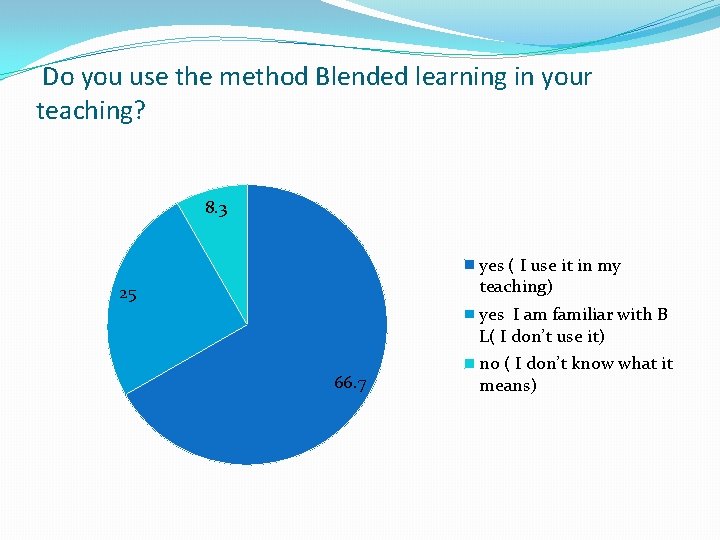 Do you use the method Blended learning in your teaching? 8. 3 yes (