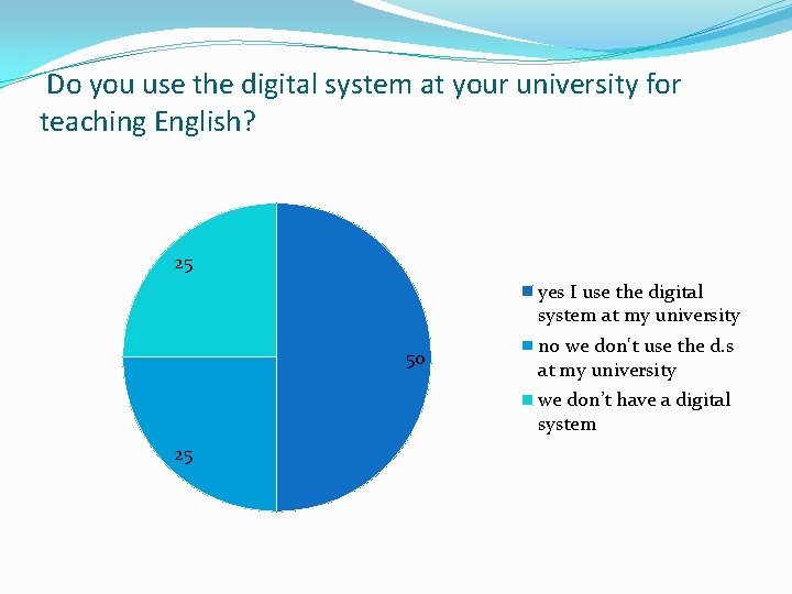 Do you use the digital system at your university for teaching English? 25 yes