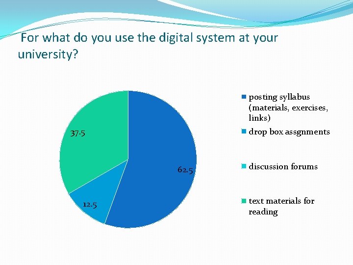 For what do you use the digital system at your university? posting syllabus (materials,