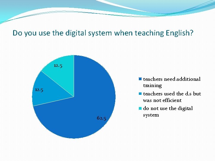 Do you use the digital system when teaching English? 12. 5 teachers need additional