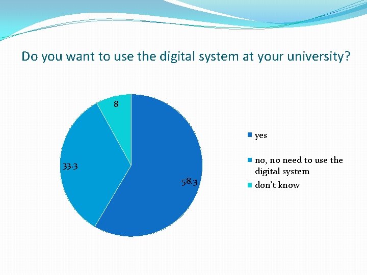 Do you want to use the digital system at your university? 8 yes 33.