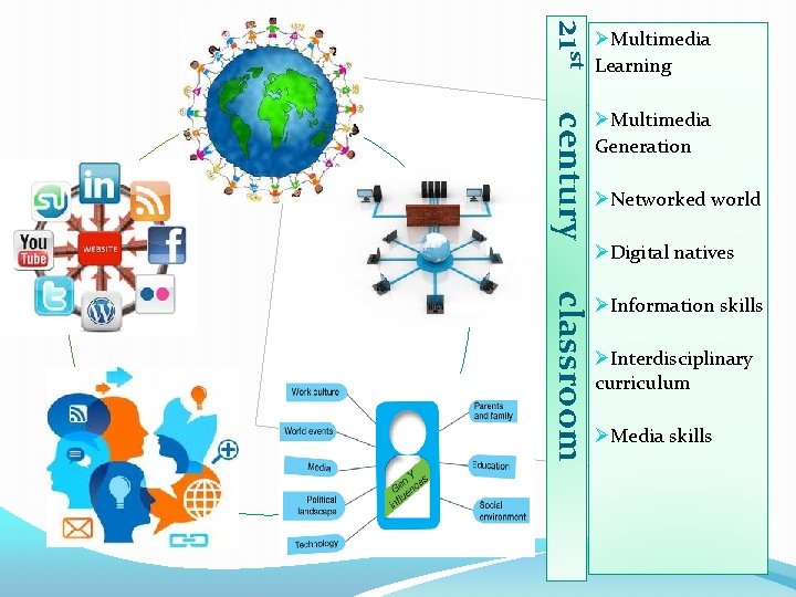 21 st ØMultimedia Learning century ØMultimedia Generation classroom ØInformation skills ØNetworked world ØDigital natives