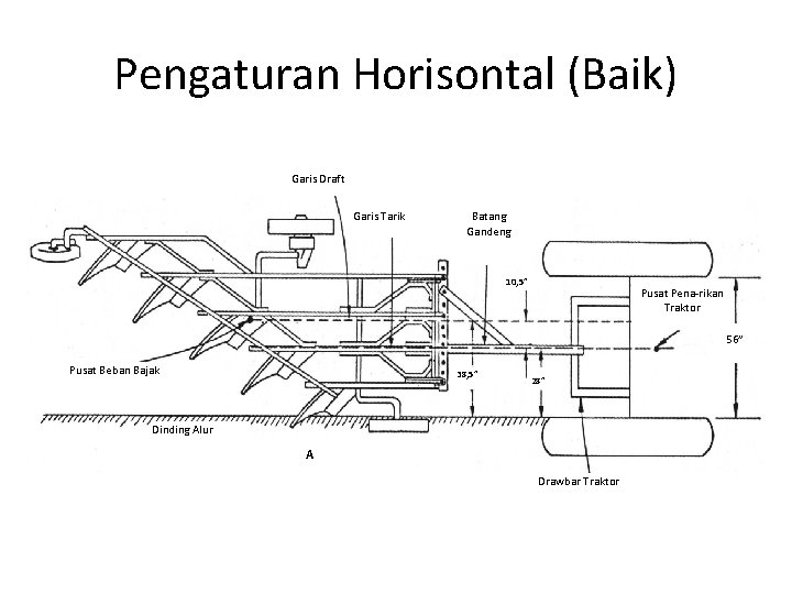 Pengaturan Horisontal (Baik) Garis Draft Garis Tarik Batang Gandeng 10, 5” Pusat Pena-rikan Traktor