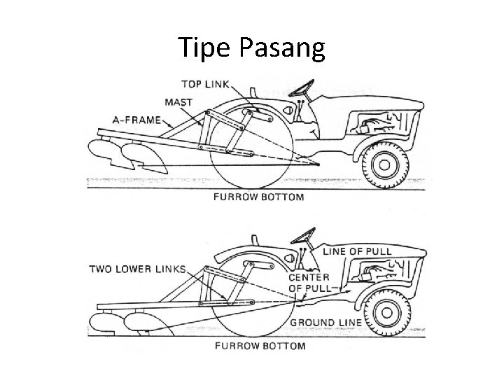 Tipe Pasang 