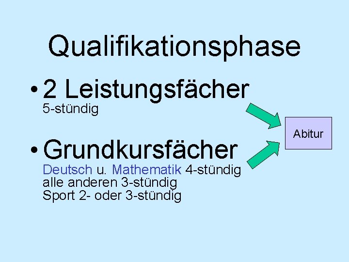 Qualifikationsphase • 2 Leistungsfächer 5 -stündig • Grundkursfächer Deutsch u. Mathematik 4 -stündig alle