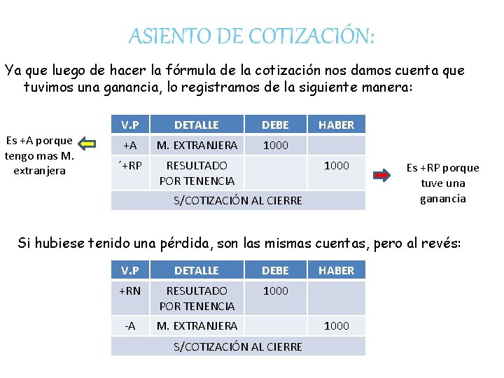 ASIENTO DE COTIZACIÓN: Ya que luego de hacer la fórmula de la cotización nos