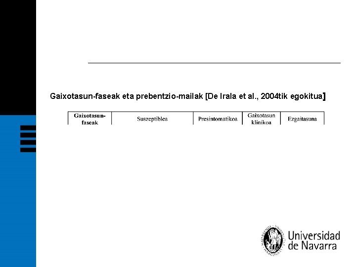 Gaixotasun-faseak eta prebentzio-mailak [De Irala et al. , 2004 tik egokitua ] 