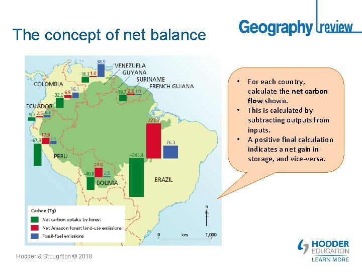 The concept of net balance • • • Hodder & Stoughton © 2018 For