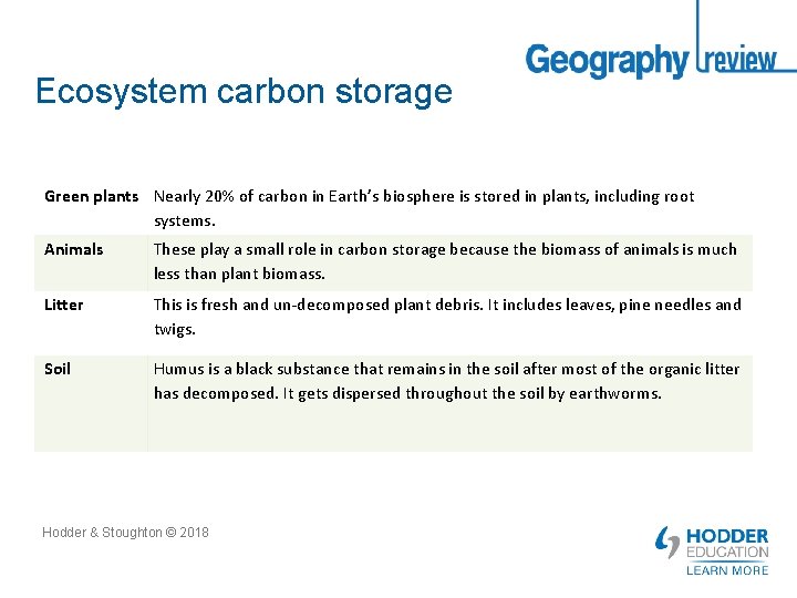 Ecosystem carbon storage Green plants Nearly 20% of carbon in Earth’s biosphere is stored