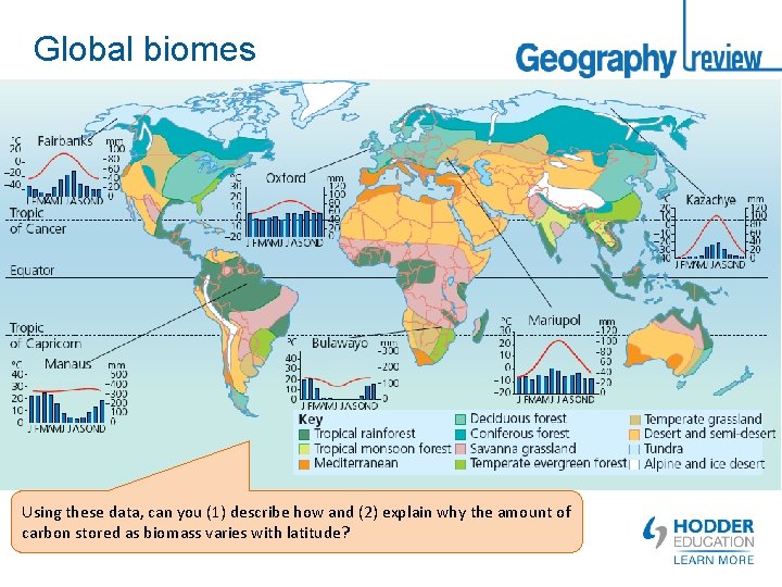 Global biomes Using these data, can you (1) describe how and (2) explain why