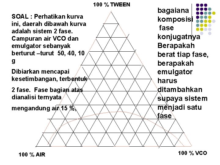 100 % TWEEN SOAL : Perhatikan kurva ini, daerah dibawah kurva adalah sistem 2