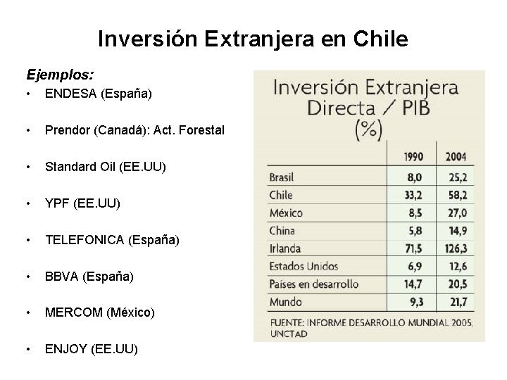 Inversión Extranjera en Chile Ejemplos: • ENDESA (España) • Prendor (Canadá): Act. Forestal •