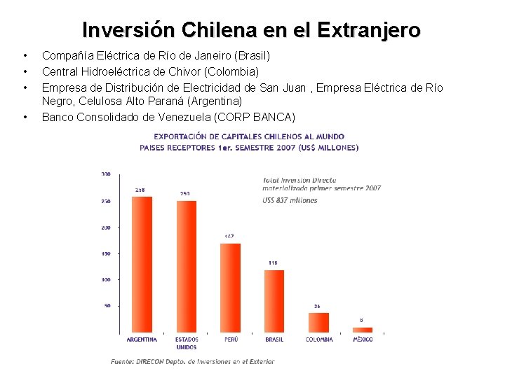 Inversión Chilena en el Extranjero • • Compañía Eléctrica de Río de Janeiro (Brasil)