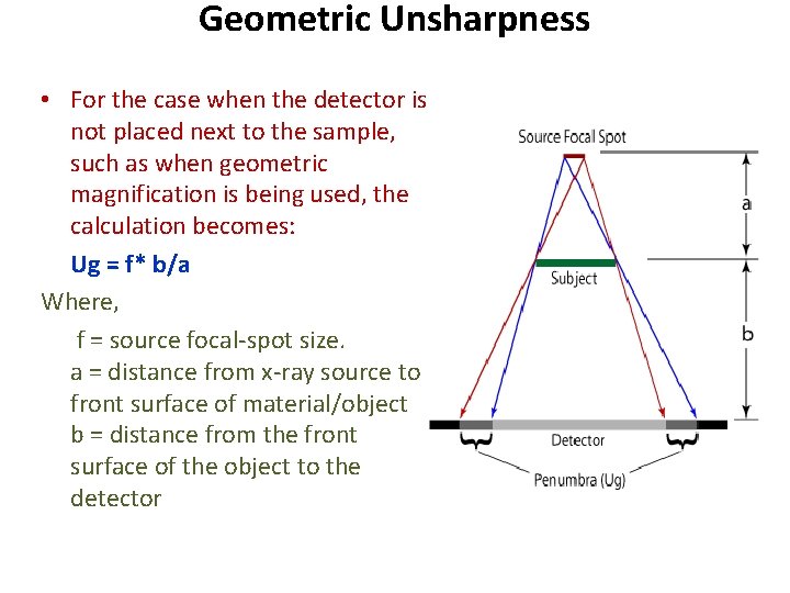 Geometric Unsharpness • For the case when the detector is not placed next to
