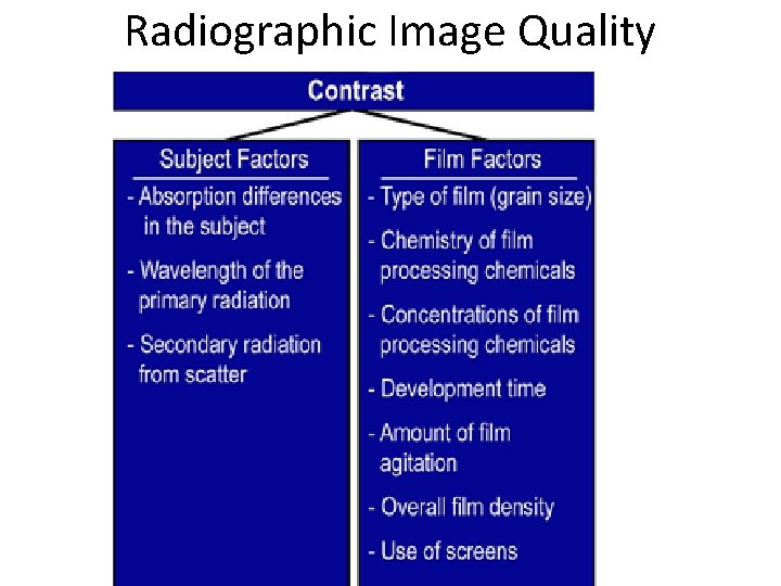 Radiographic Image Quality 