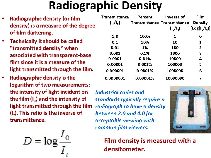 Radiographic Density Transmittance Percent Inverse of Film • Radiographic density (or film (It/I 0)