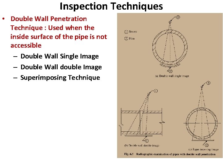 Inspection Techniques • Double Wall Penetration Technique : Used when the inside surface of