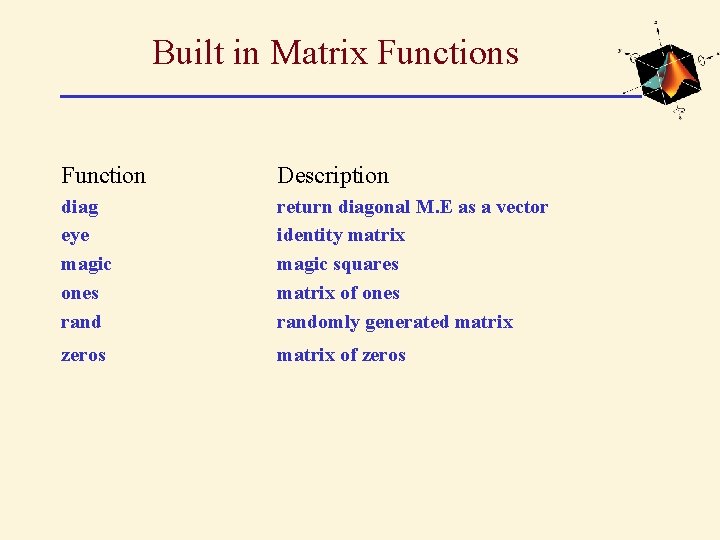 Built in Matrix Functions Function Description diag eye magic ones rand return diagonal M.