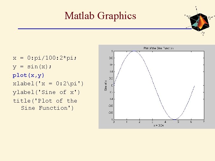 Matlab Graphics x = 0: pi/100: 2*pi; y = sin(x); plot(x, y) xlabel('x =