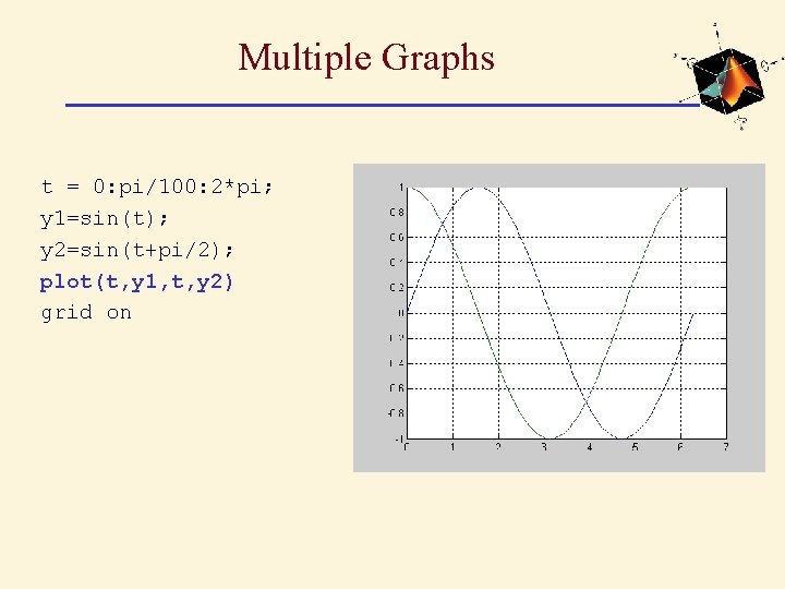 Multiple Graphs t = 0: pi/100: 2*pi; y 1=sin(t); y 2=sin(t+pi/2); plot(t, y 1,