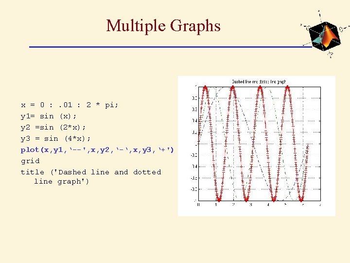 Multiple Graphs x = 0 : . 01 : 2 * pi; y 1=